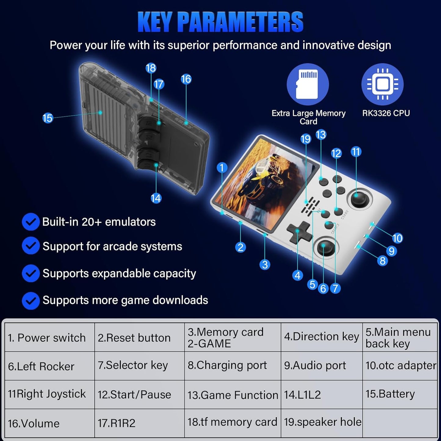 R40S PRO Handheld Game Console15000+ Games Mini Retro Console 3800mAh Portable Pocket Arcade